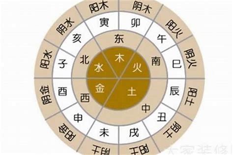 彬五行|彬字的五行属性